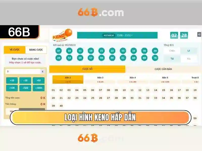 66b: Khái niệm và ứng dụng